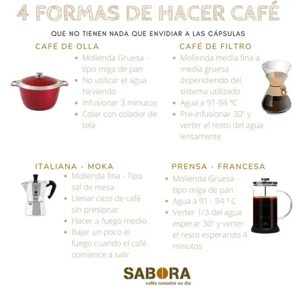 3 formas de tomar café molido sin filtrar