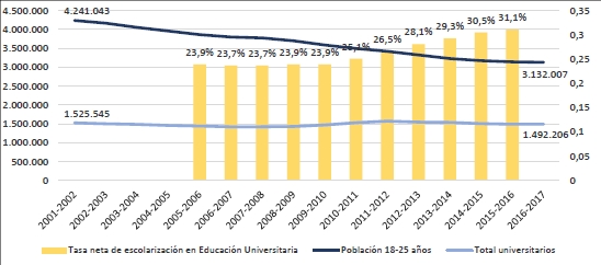 Estudiantes Universitarios y Café: 13 Estadísticas a Conocer en 2022