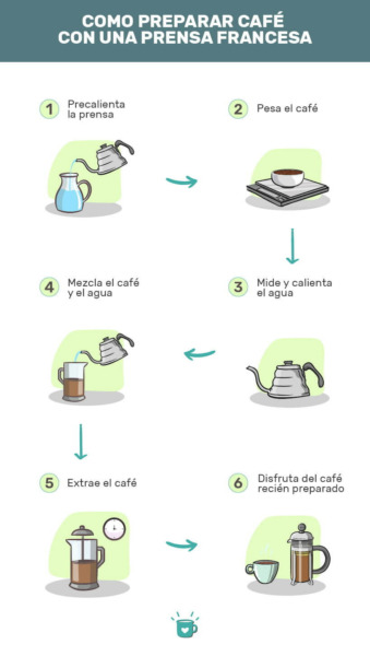 5 formas de preparar café frío en una prensa francesa