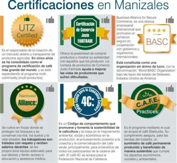 ¿Qué significan estas 5 certificaciones de café?