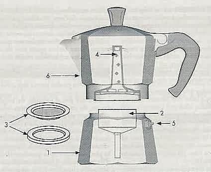 Preguntas frecuentes: ¿Cómo funciona una cafetera espresso de estufa?