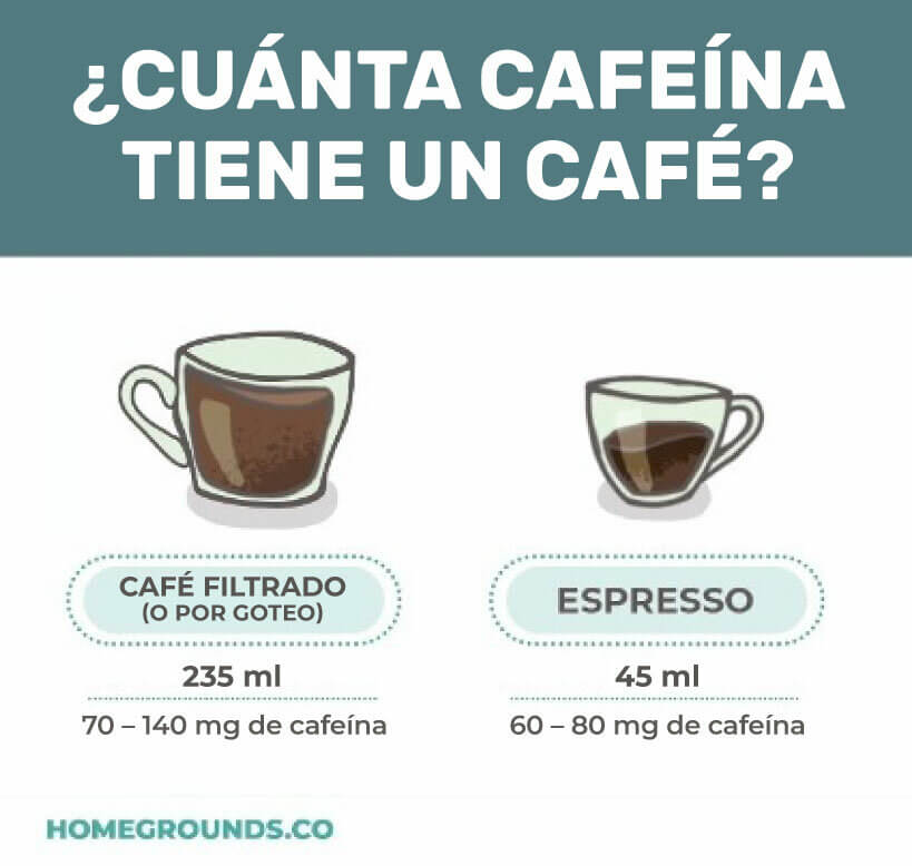Cafeína en Nitro Cold Brew vs Café regular: ¿Cuál tiene más?  ¿Por cuanto?