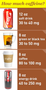 ¿Cuánta cafeína hay en los granos de café?  (Reporte detallado)