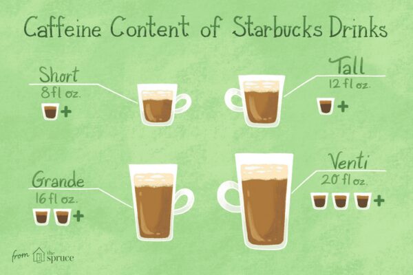¿Cuánta cafeína hay en un Starbucks Grande Caffe Americano?  ¡Sorprendente!