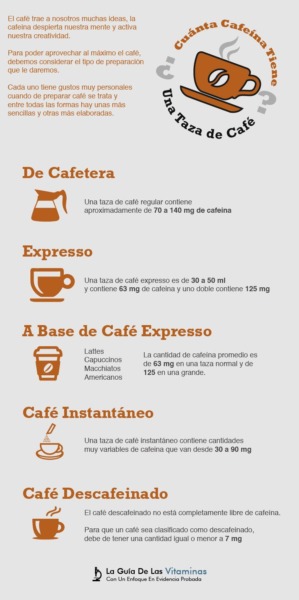 ¿Cuánta cafeína hay en una cucharadita de café instantáneo?