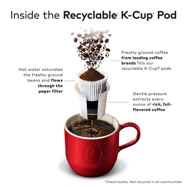 ¿Cuánto café hay en una K-Cup?  ¿Y cuánta cafeína?
