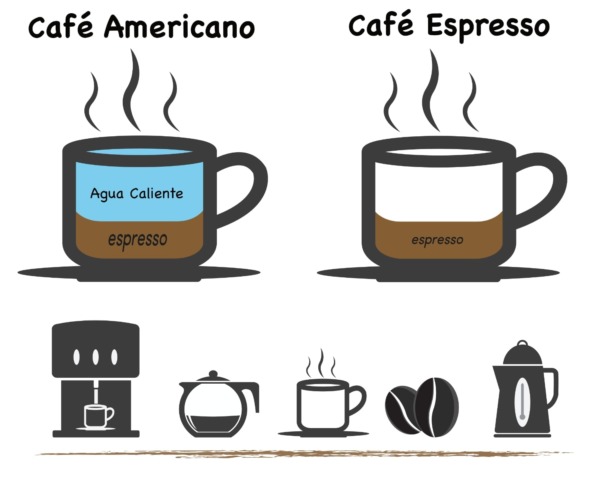 En qué se diferencia el espresso del café normal