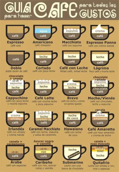 Guías de café 
