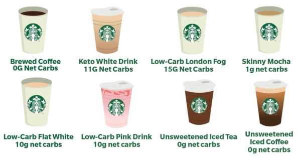 Las 10 mejores bebidas de café helado en Starbucks (con imágenes)