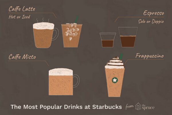 Las 10 mejores bebidas de espresso en Starbucks: ¡Bebidas que te encantarán!