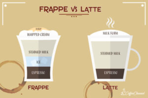 Latte vs Frappuccino - 3 diferencias entre latte y frappuccino