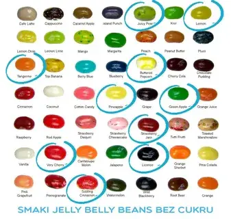 ¿Cuánta cafeína hay en los frijoles para deportes extremos Jelly Belly?