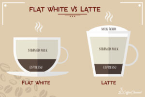 Starbucks Latte VS Flat White (¿Cuál es mejor?)